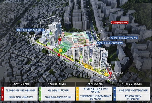 응암동 675번지 일대 예상 조감도